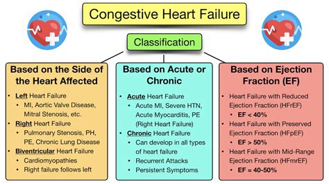 ccf stands for medical|Congestive Heart Failure: Symptoms, Stages.